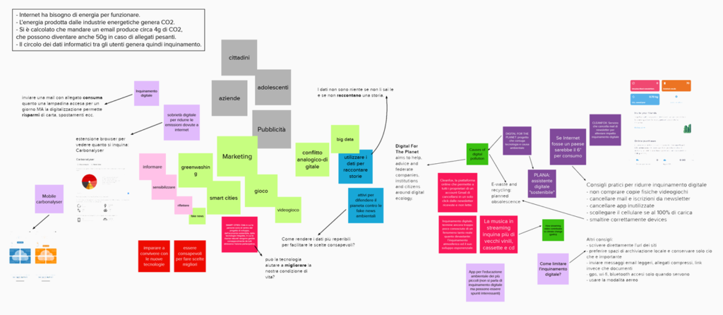 board Mural con ricerca sull'inquinamento digitale