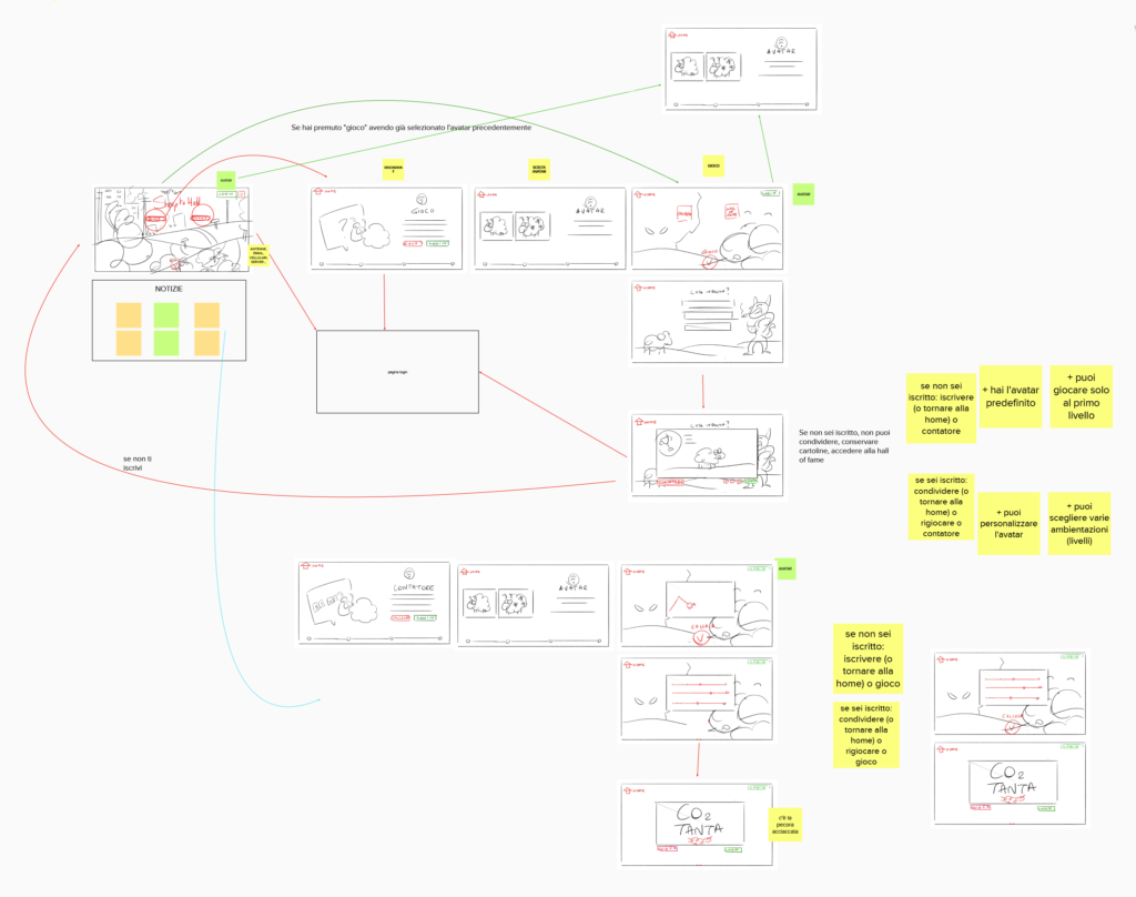 user flow ctrl alt sheep