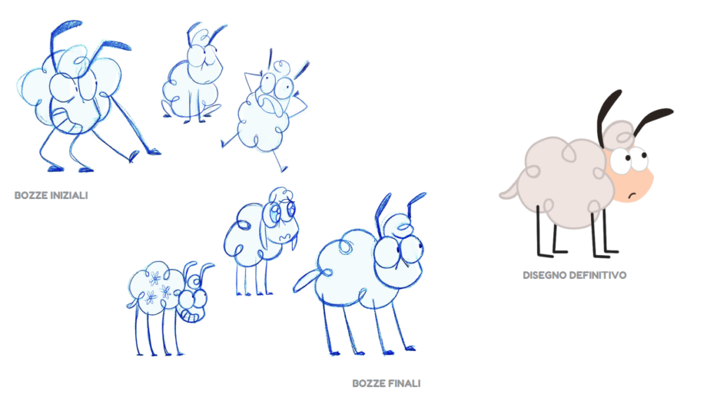 avatar pecora ctrl alt sheep
