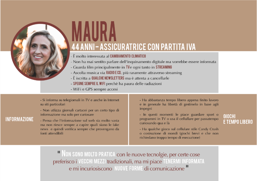 maura personas